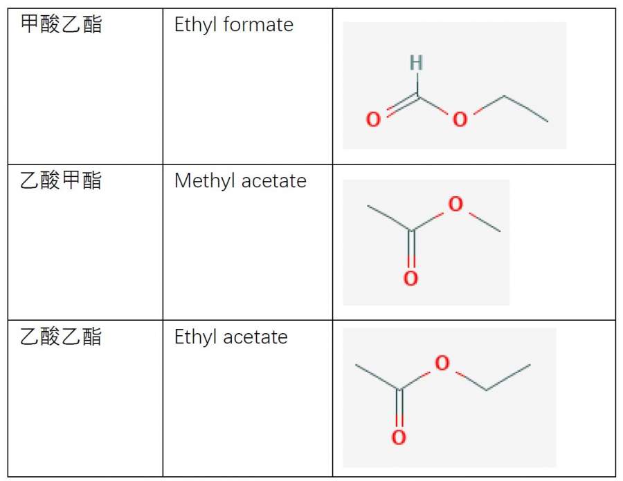 甲酸乙酯,乙酸甲酯,乙酸乙酯三种分子的极性值和极性大小顺序