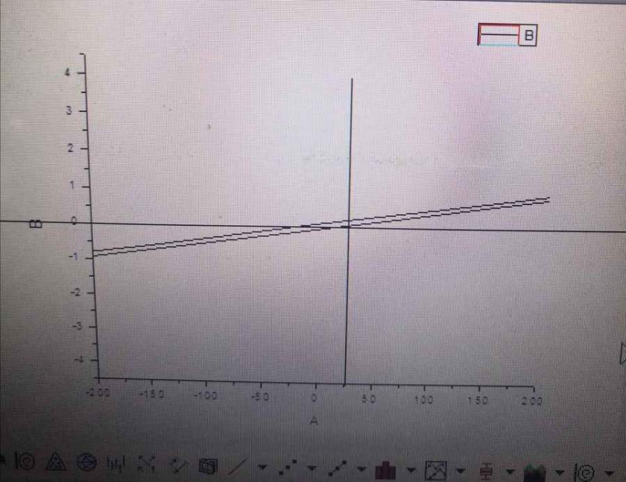 超顺磁材料的判断