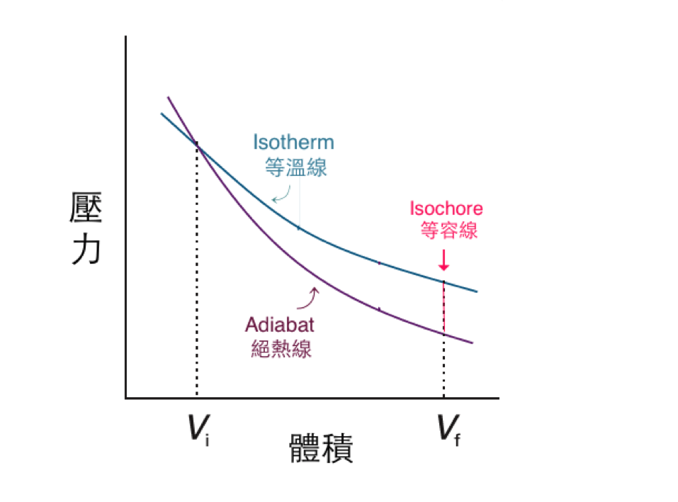 可逆与不可逆过程、绝热与等温膨胀的差别(下)?-盖德化工问答