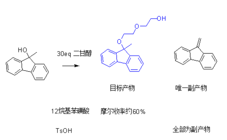 请教,如何抑制这个醚化反应的副反应(防止烯烃的生成)?-盖德化工问答